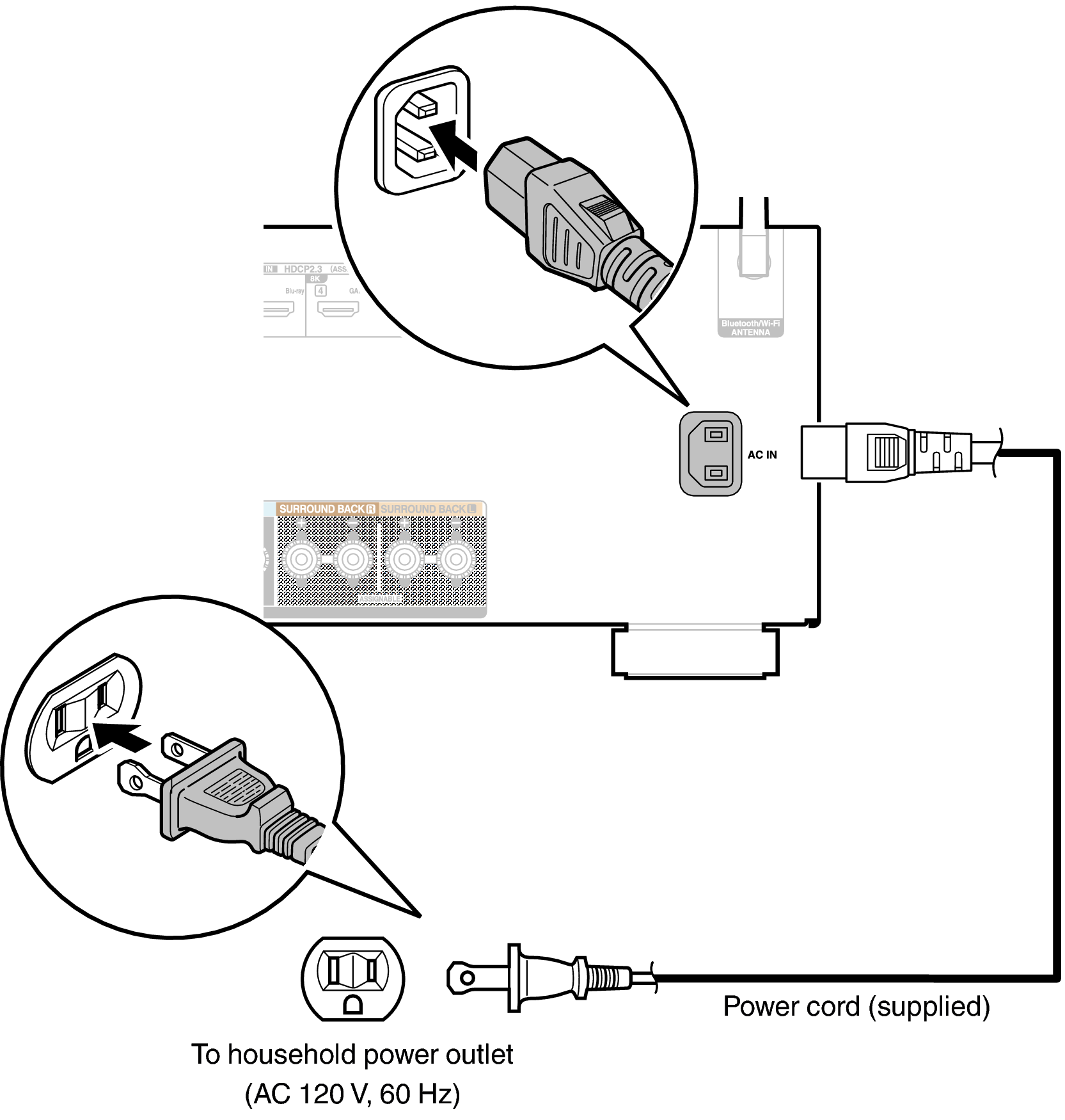 Conne AC X28E3